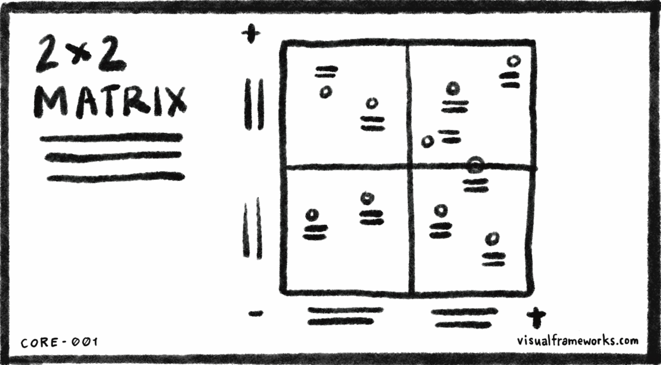 2x2 matrix