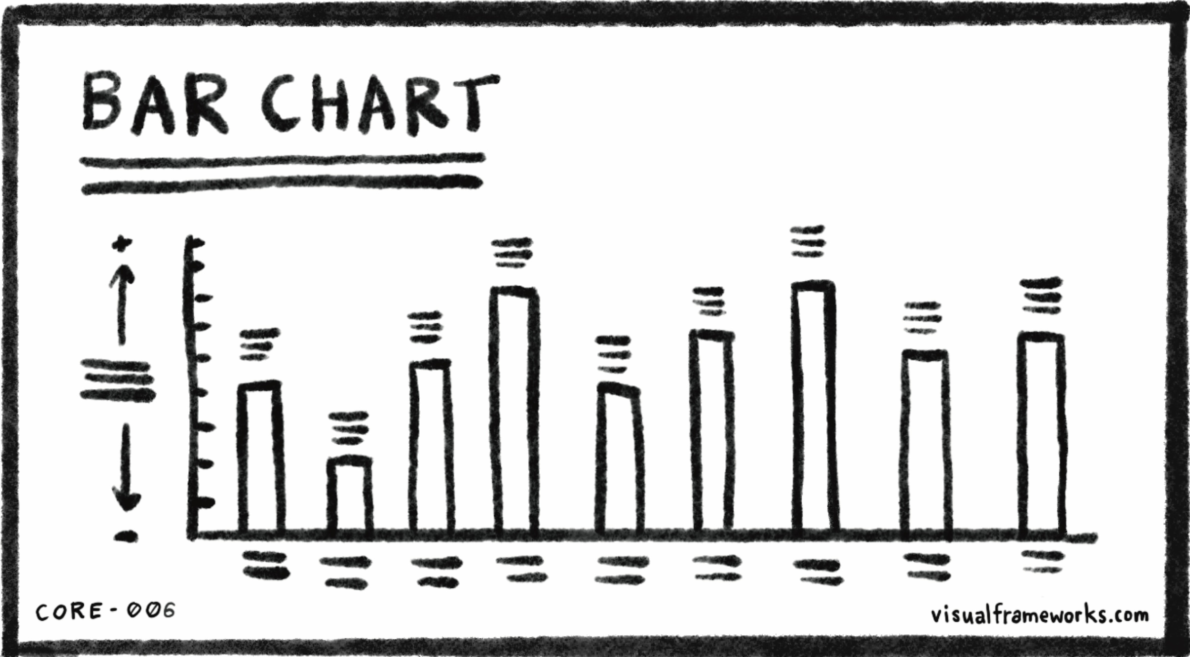 Bar chart