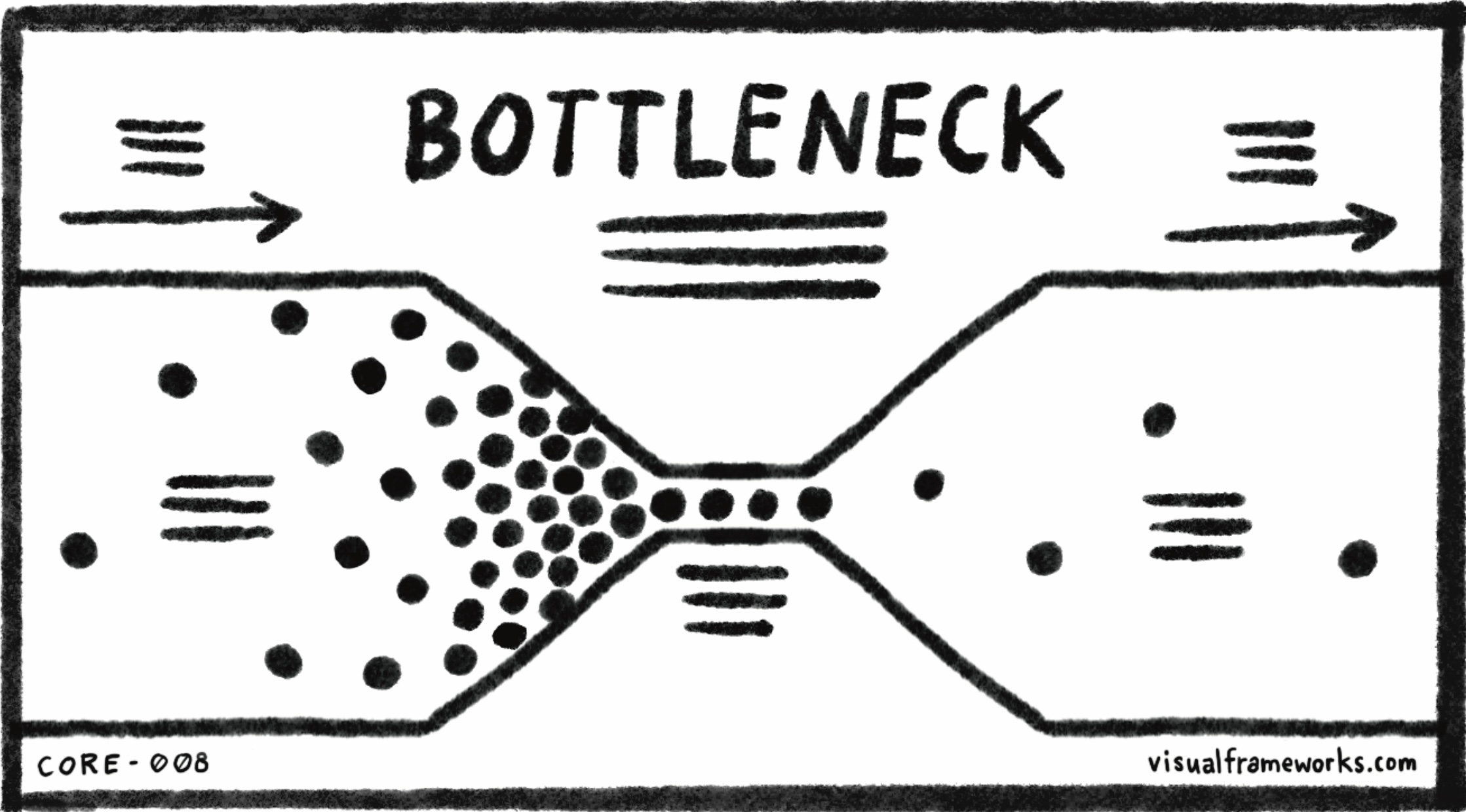 Bottleneck