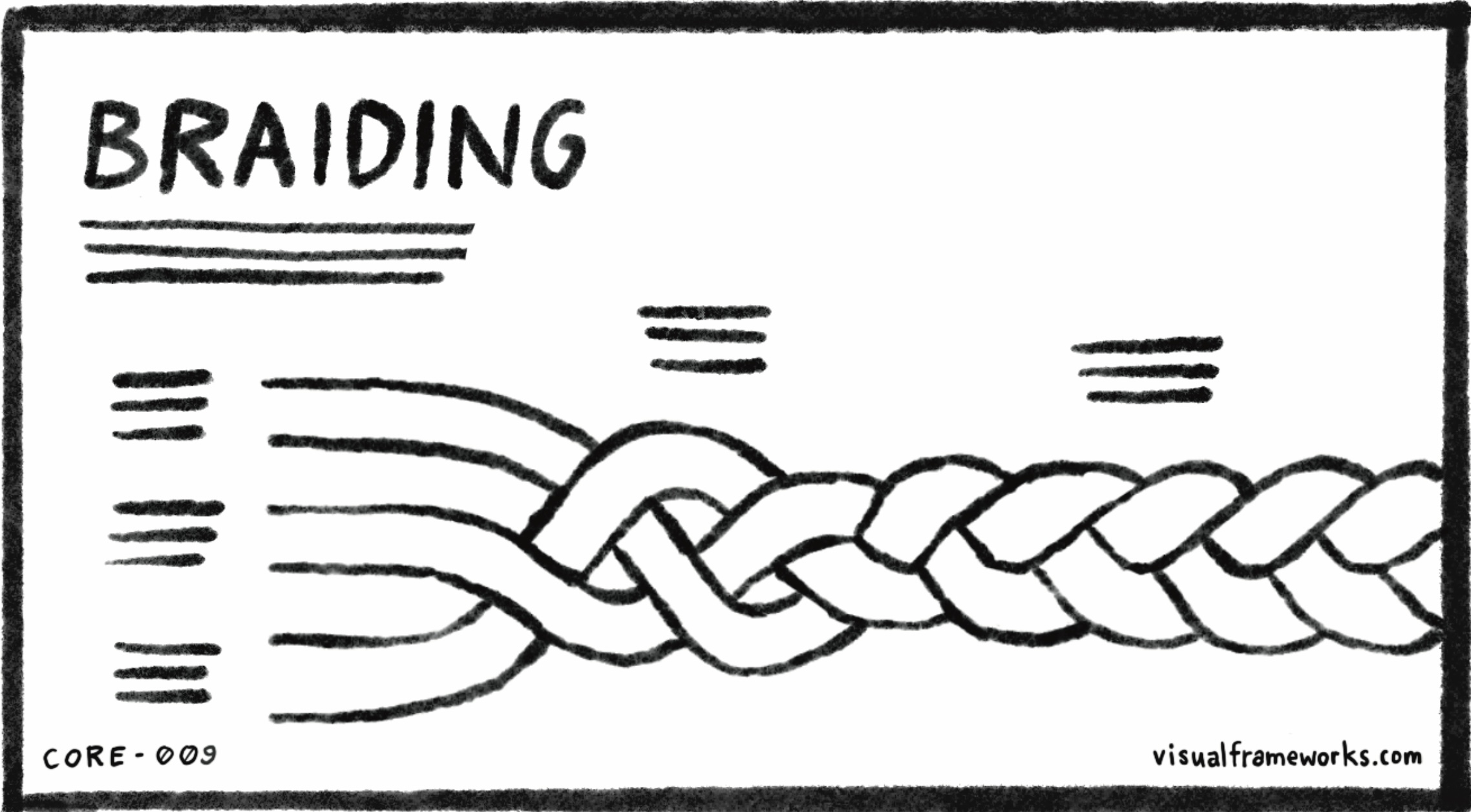 Braiding