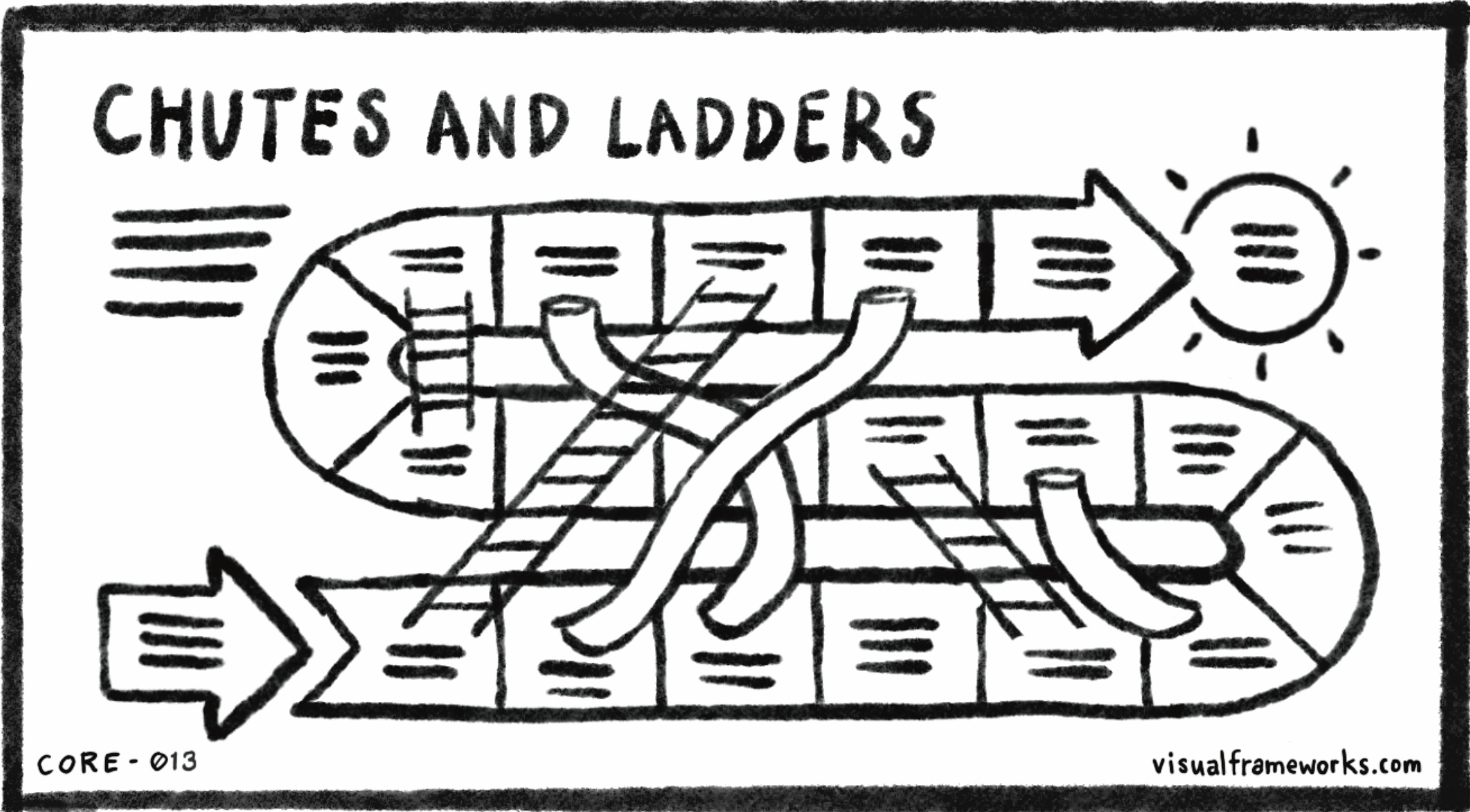 Chutes and ladders