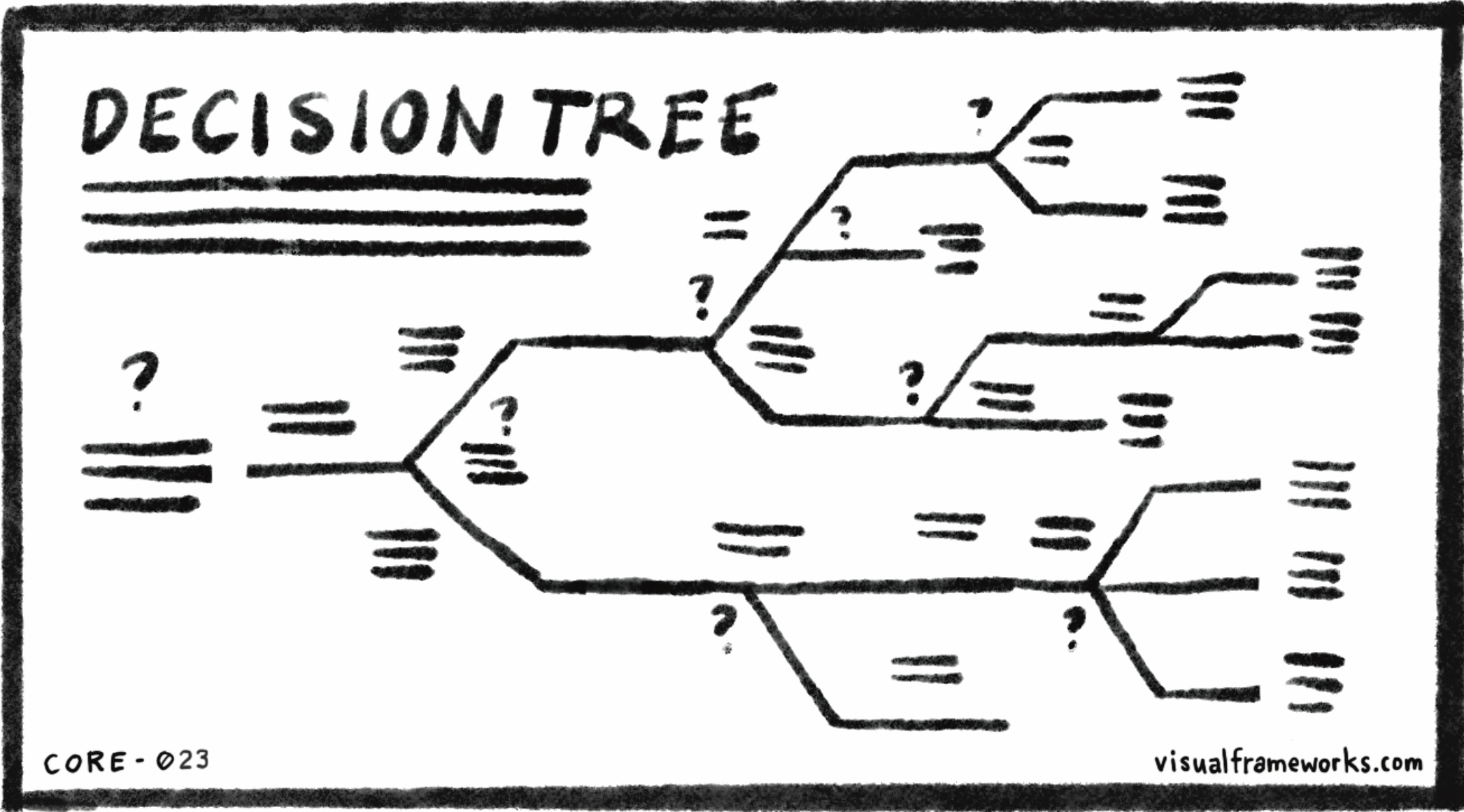 Decision tree