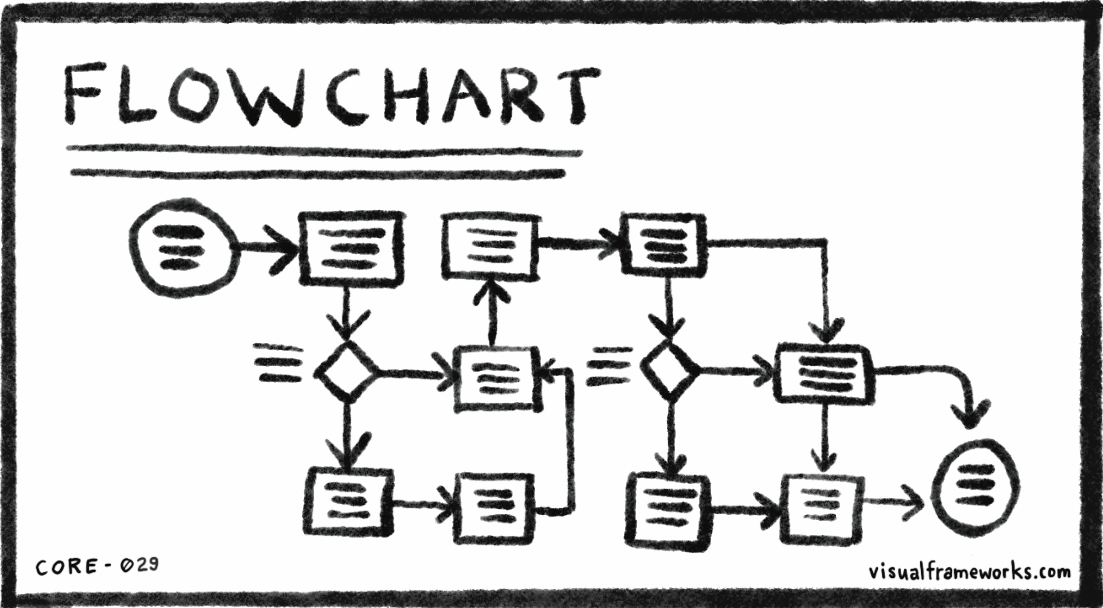 Flowchart