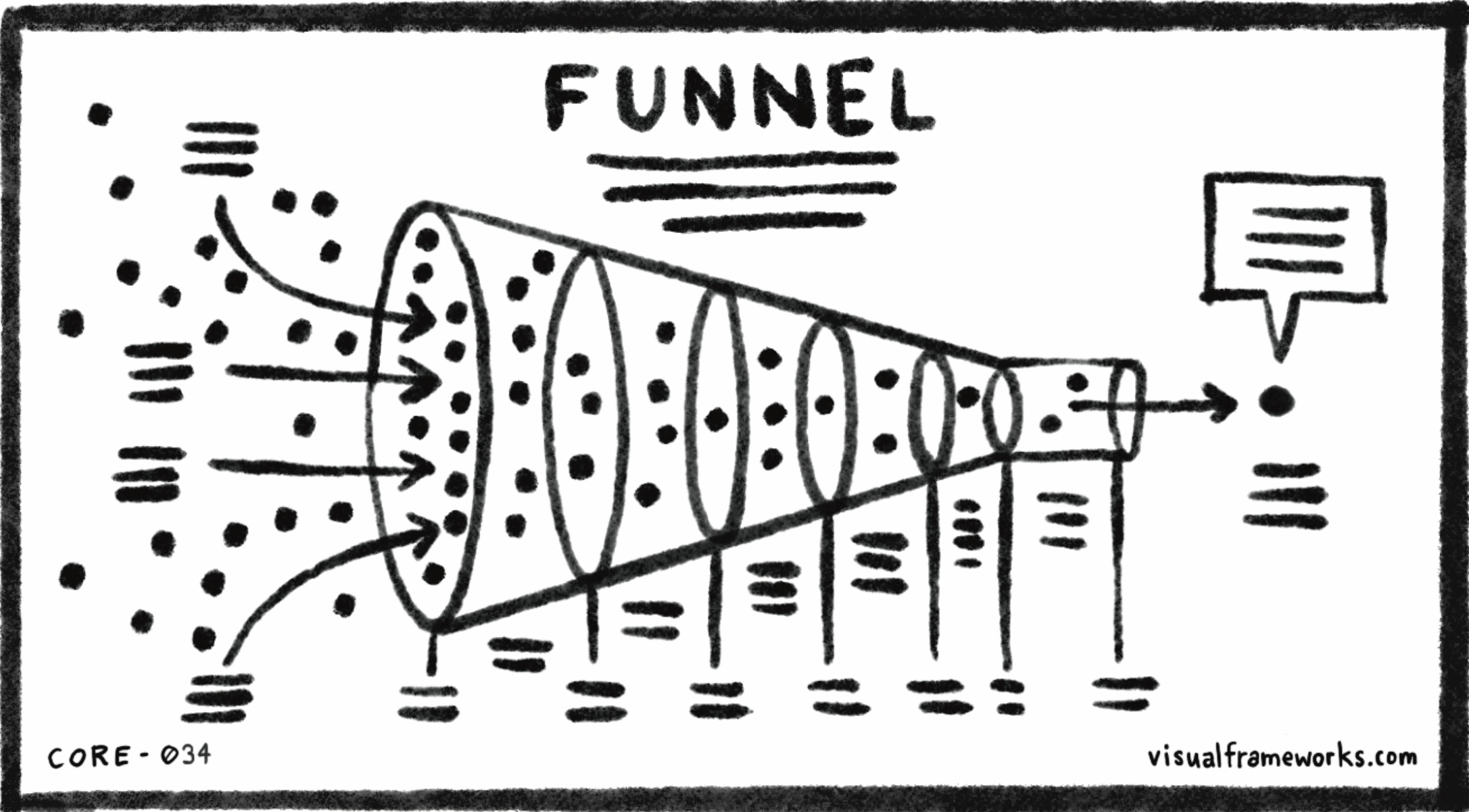 Funnel