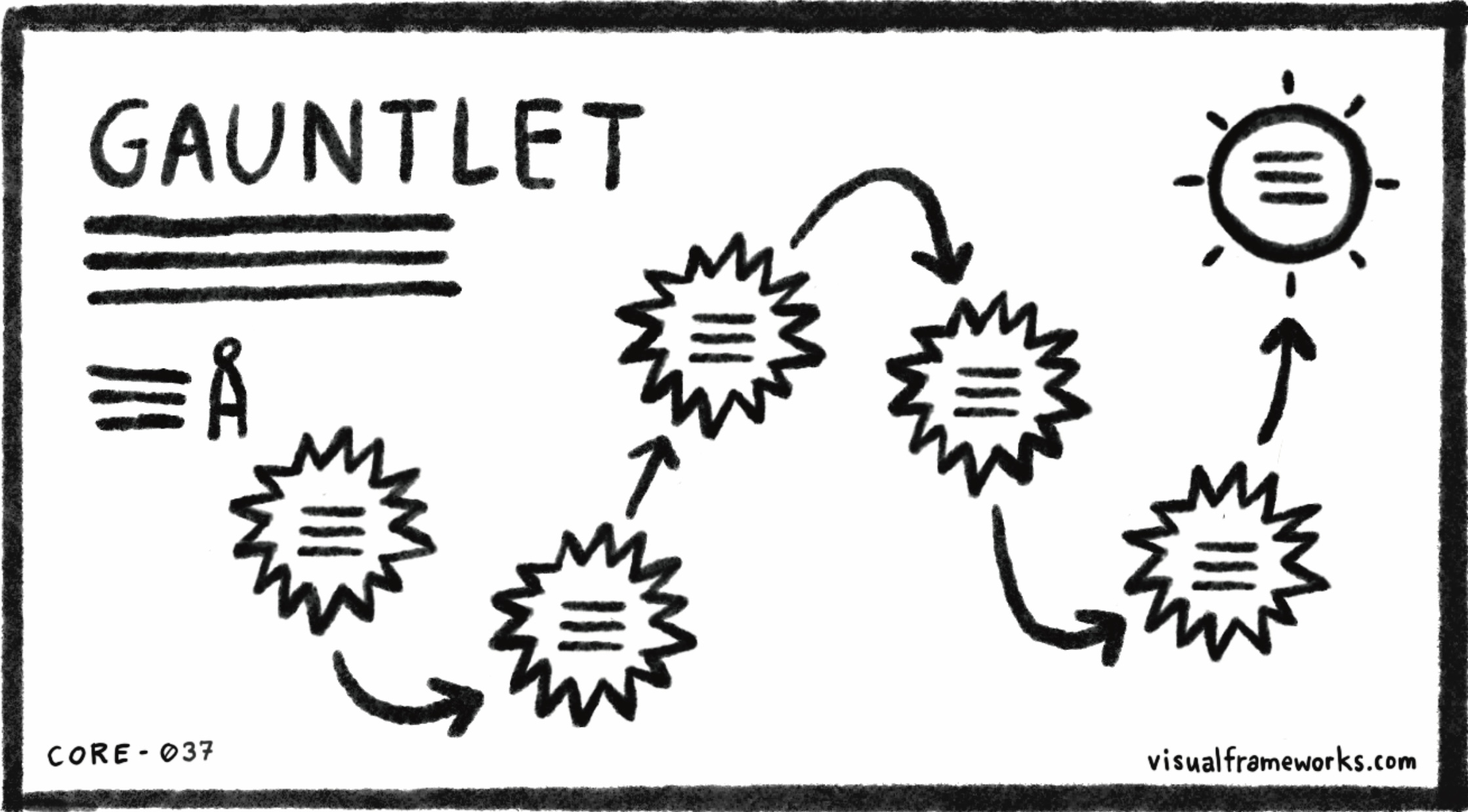 Gauntlet