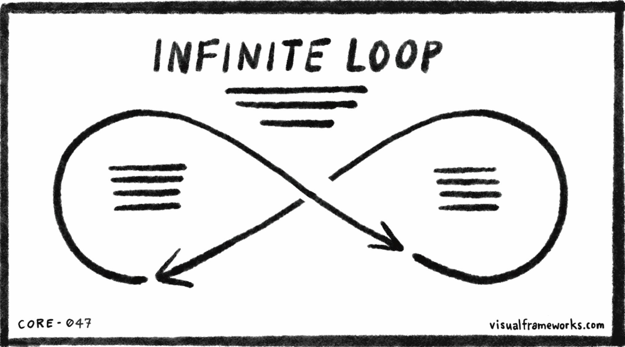 Infinite loop