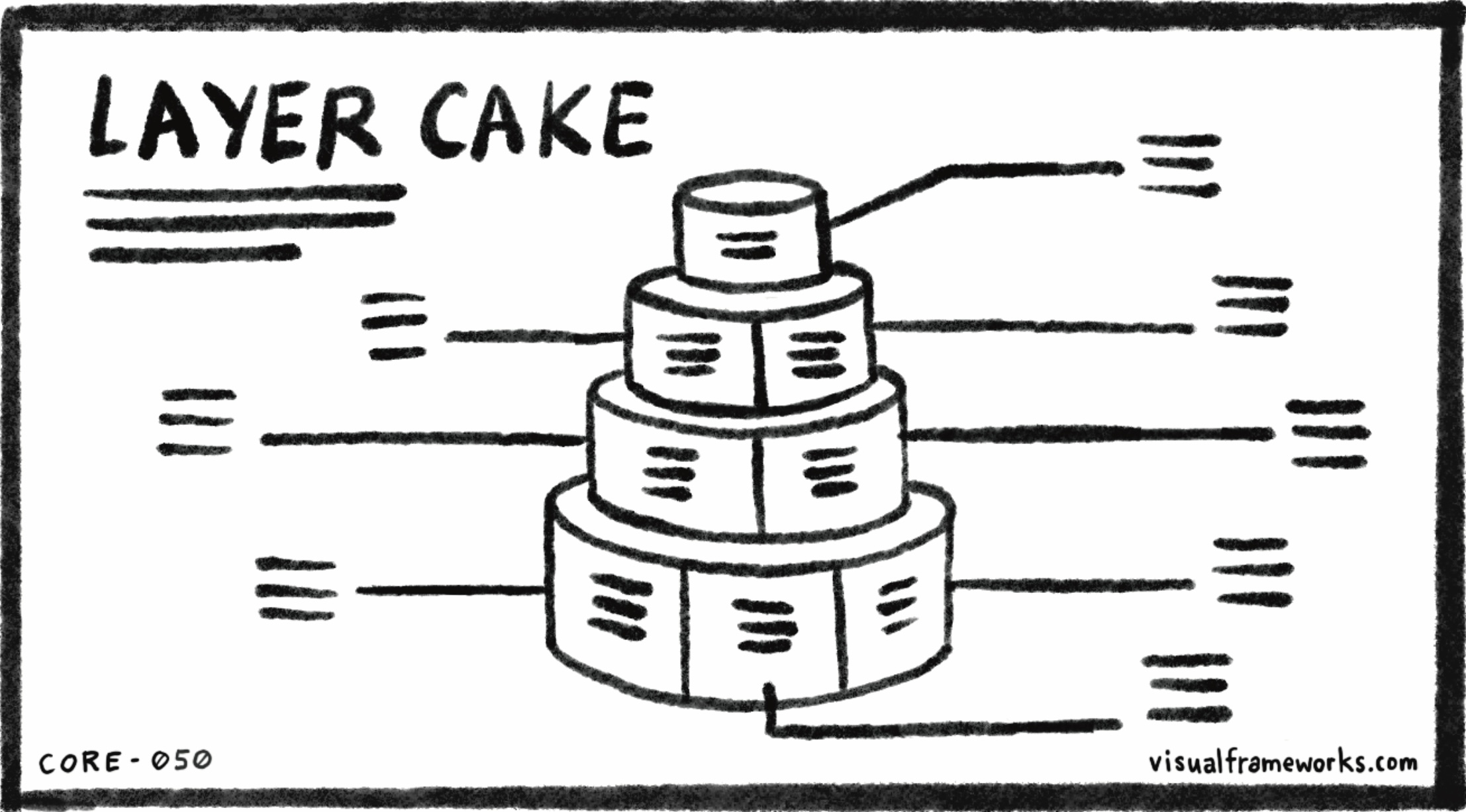 Layer cake