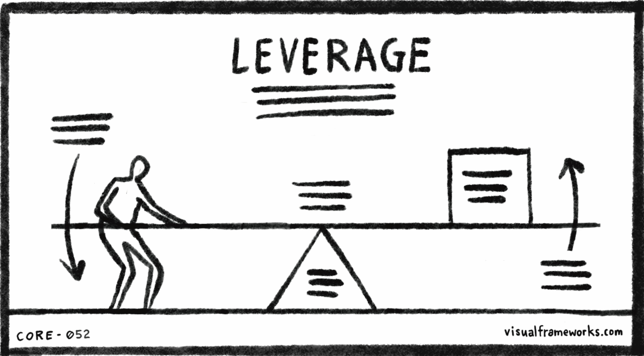 Leverage