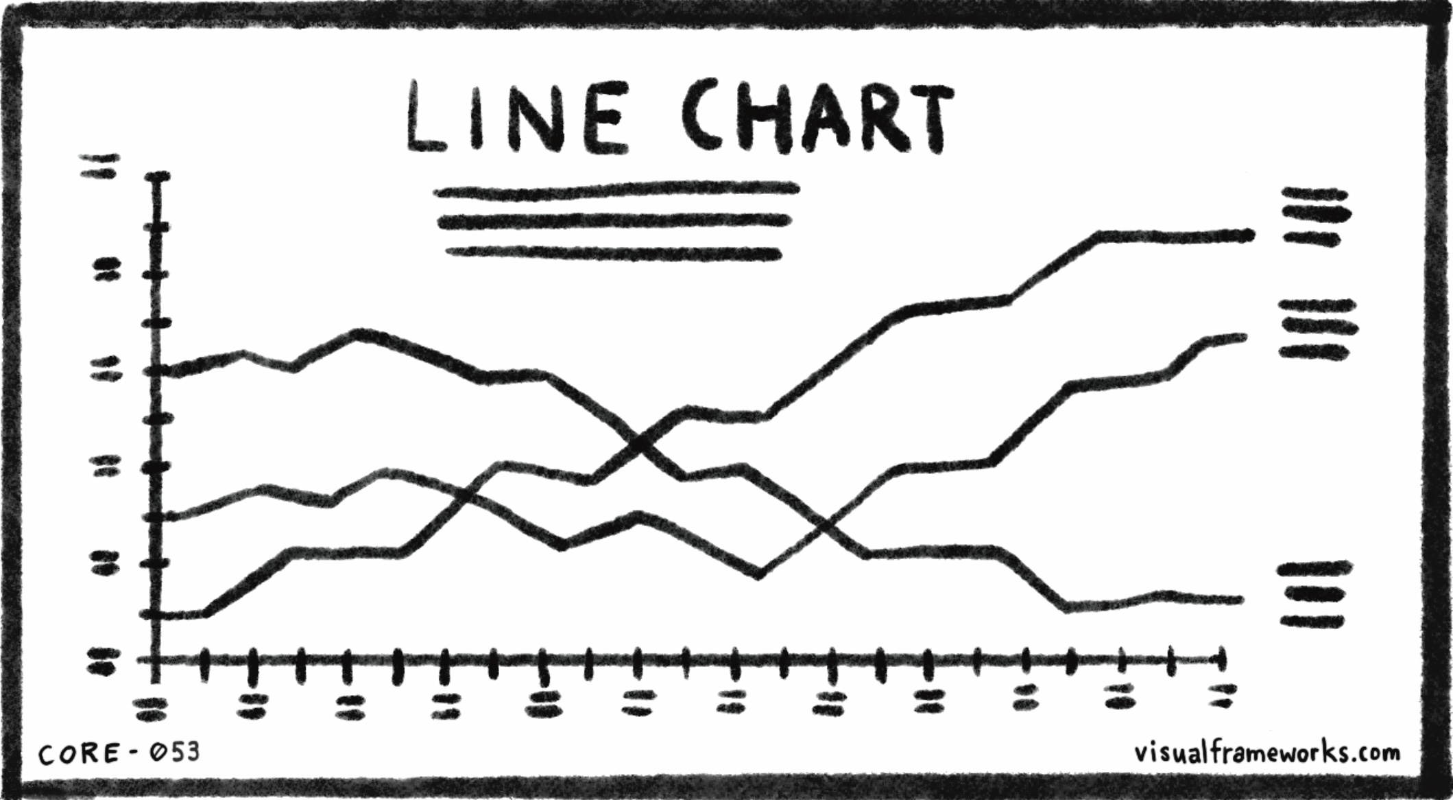 Line chart