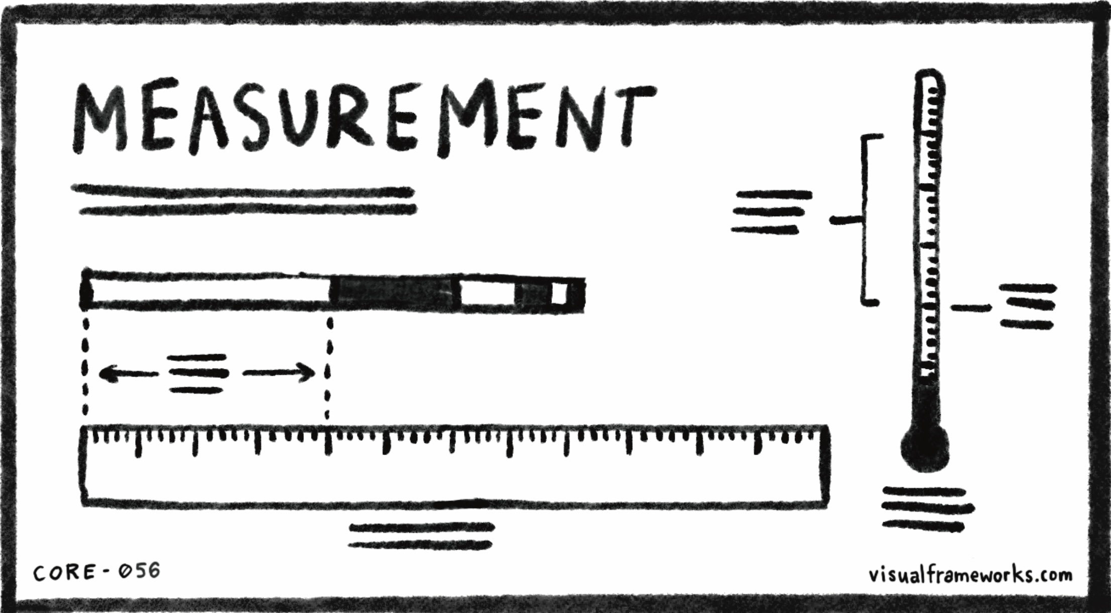 Measurement