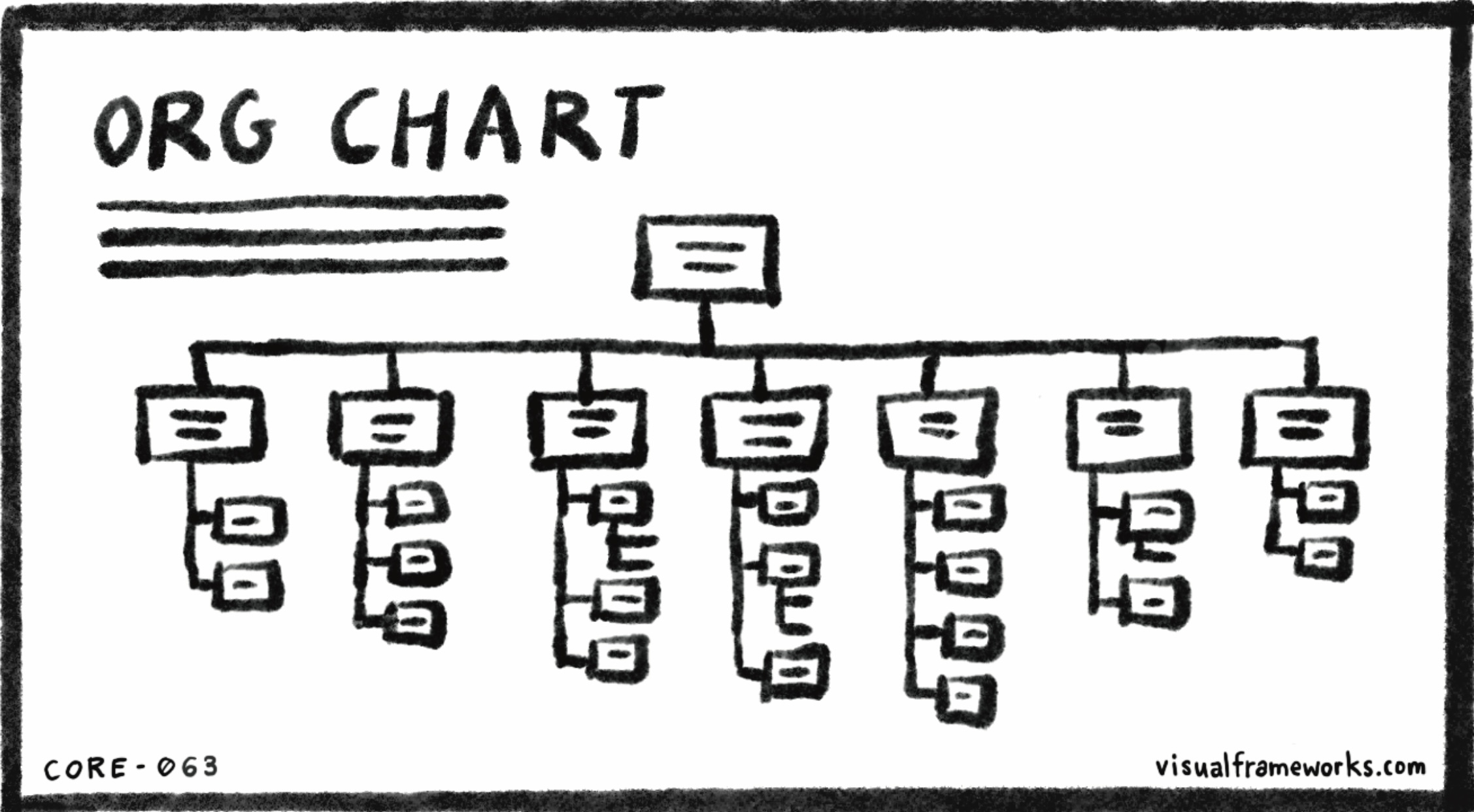 Org chart