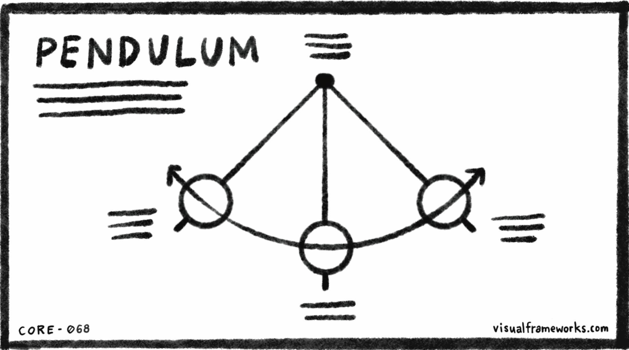 Pendulum Visual Frameworks