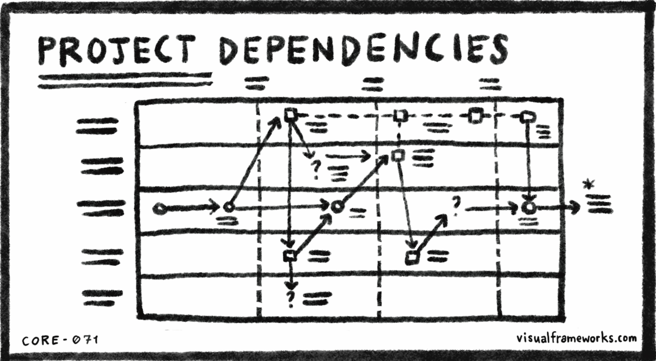 Project dependencies