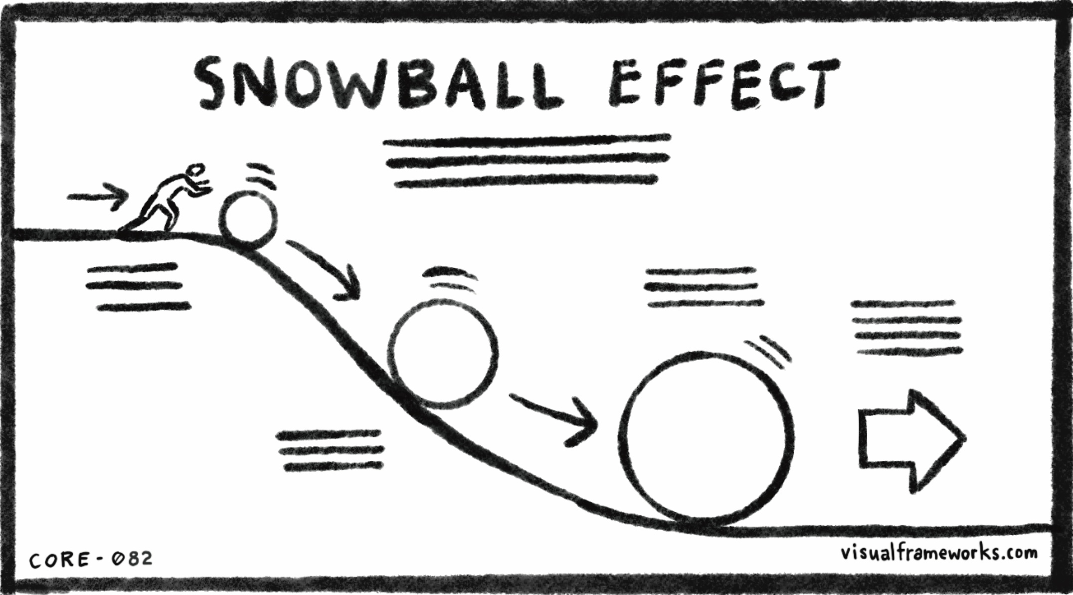 Snowball effect