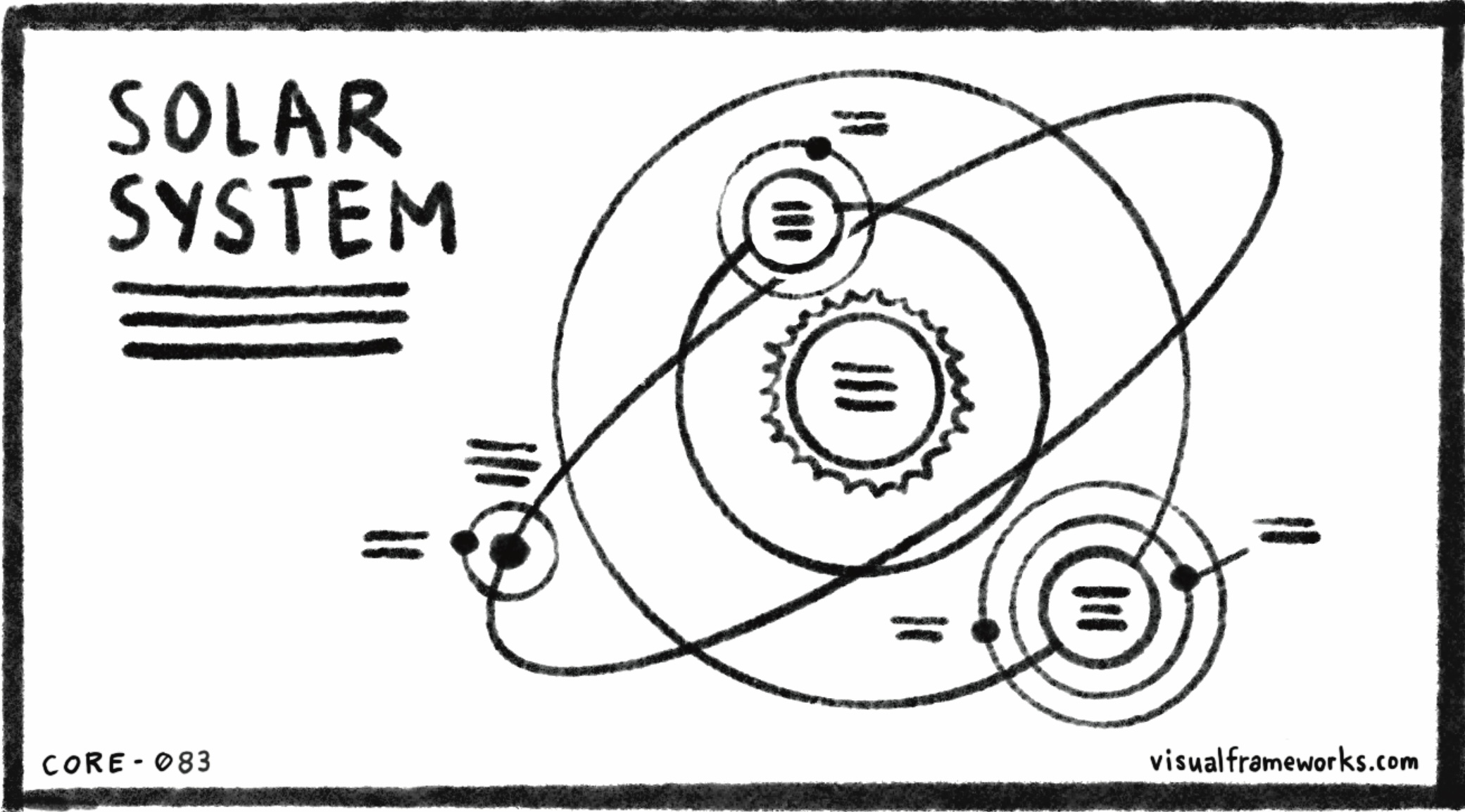 Solar system