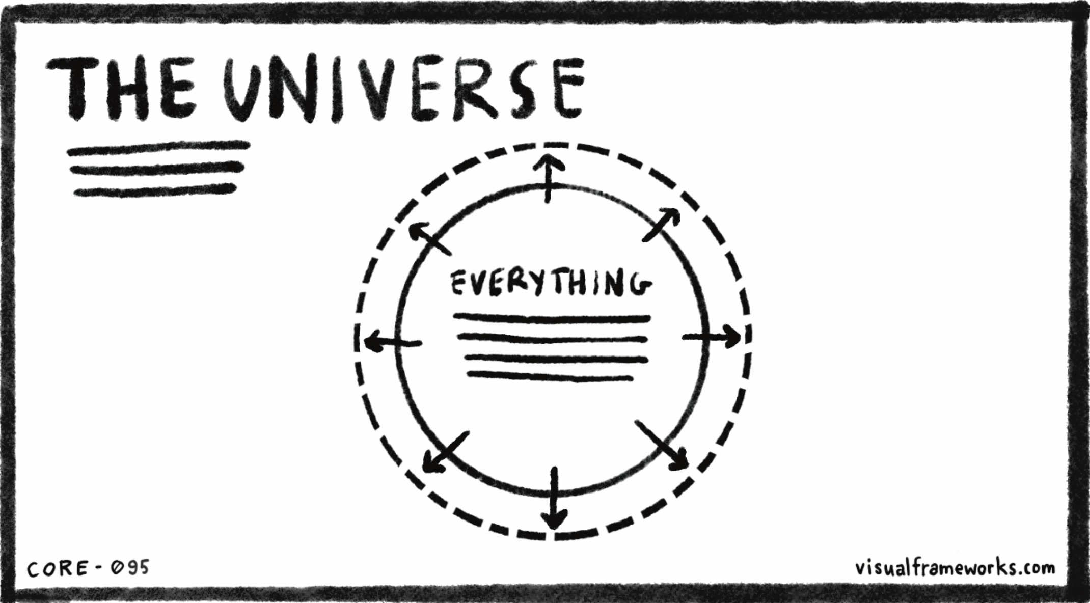 The universe