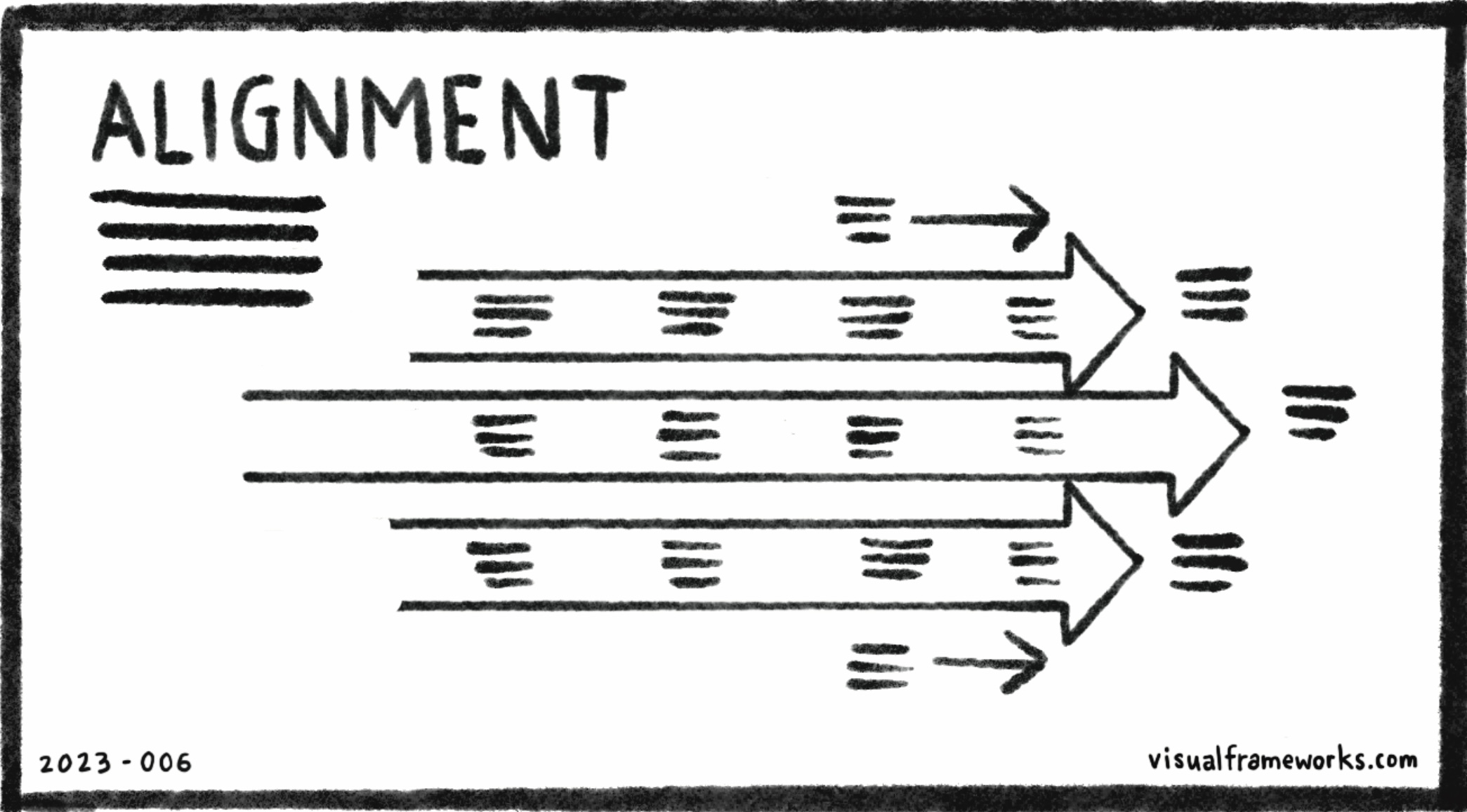 Alignment