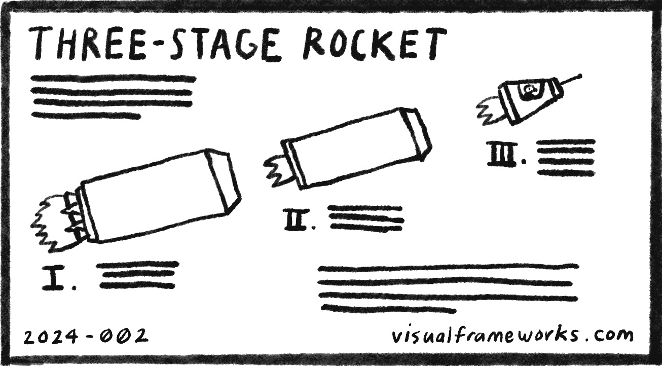 Three-stage rocket