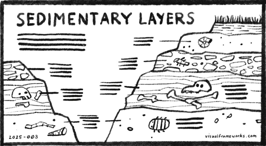 Sedimentary layers