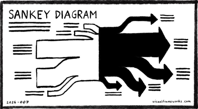 visual frameworks – A language of patterns